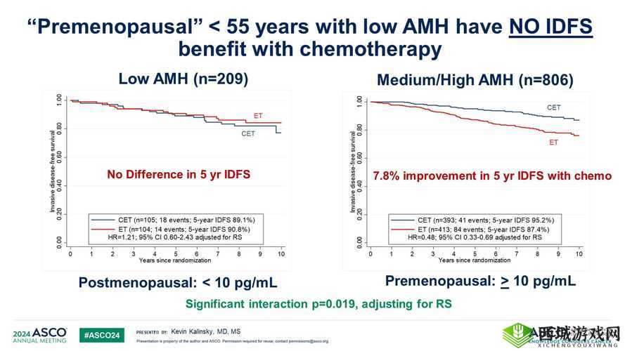 肿瘤医生第三关怎么过?第3关图文攻略及演变史专题