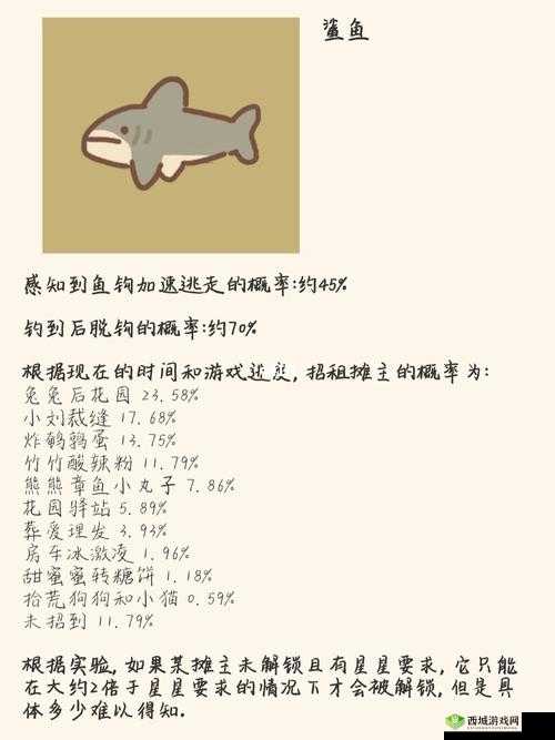 动物餐厅鲨鱼垂钓秘籍，技巧与攻略大揭秘