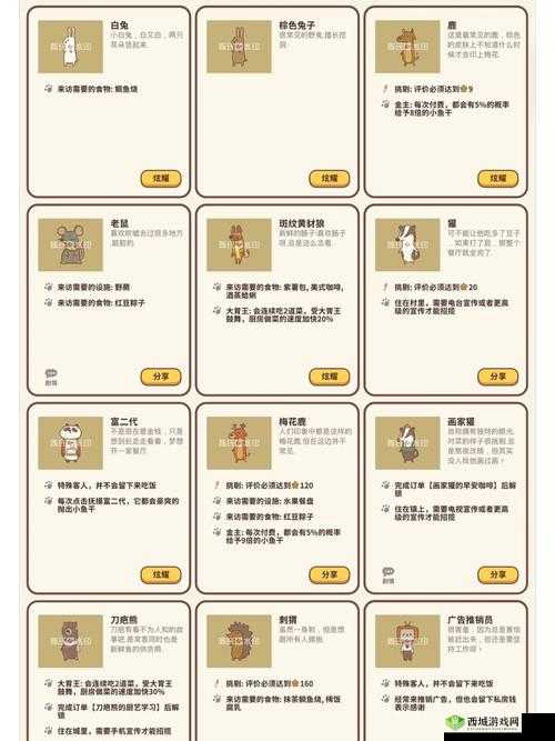 动物餐厅八字胡怎么解锁?获得条件全解析