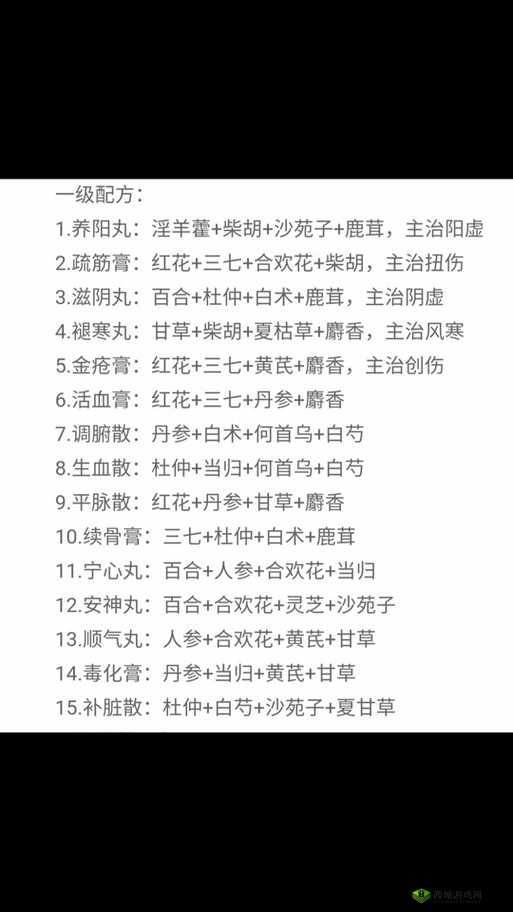 烟雨江湖哪里有金疮药 金疮药丹方及位置介绍