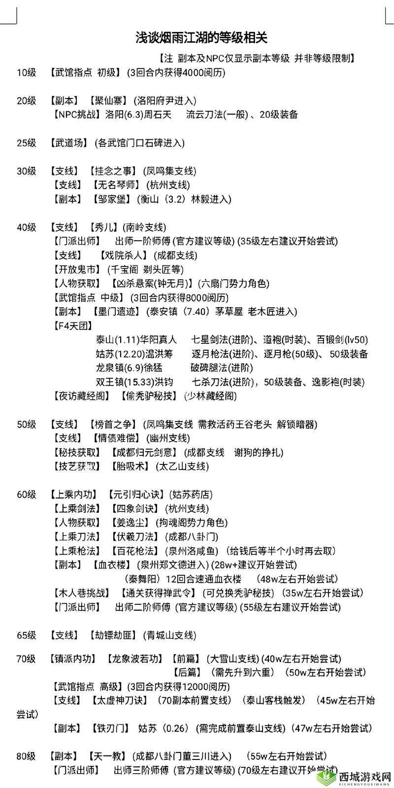 烟雨江湖武道场探秘,位置与进入方法全解析