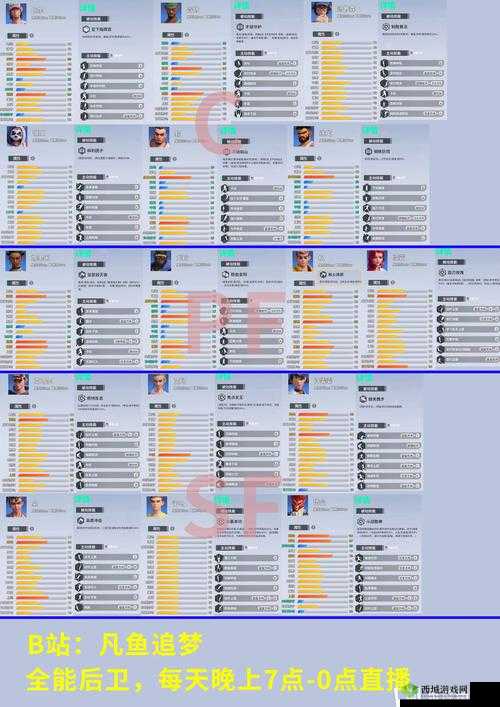 热血街篮得分后卫带什么技能好?SG技能搭配攻略