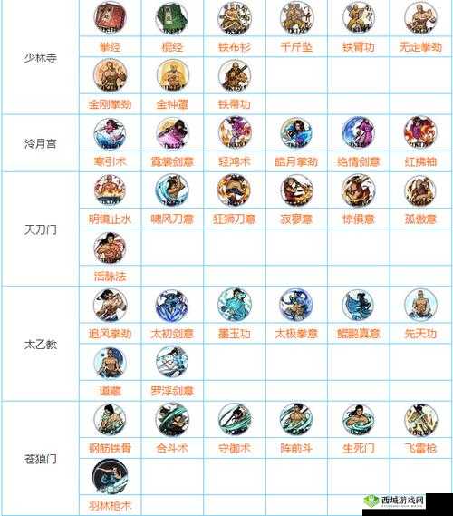 烟雨江湖零铁劵怎么获得？零铁劵获得秘技方法介绍