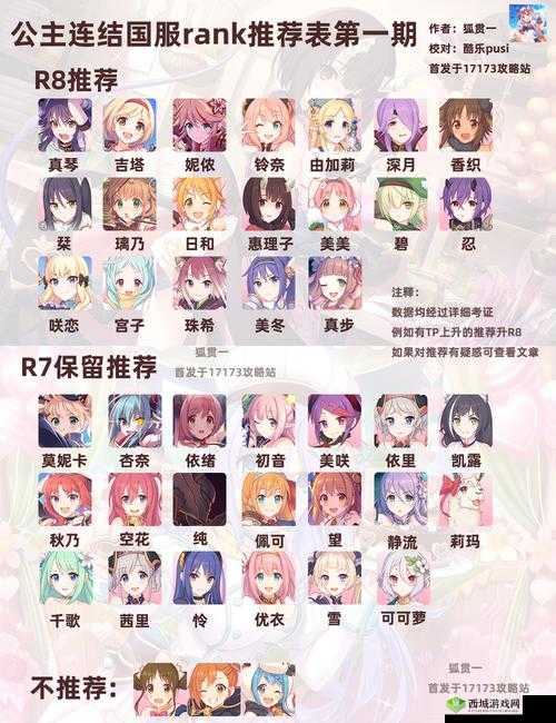 公主连结角色排行榜，所有位置角色实力评价一览