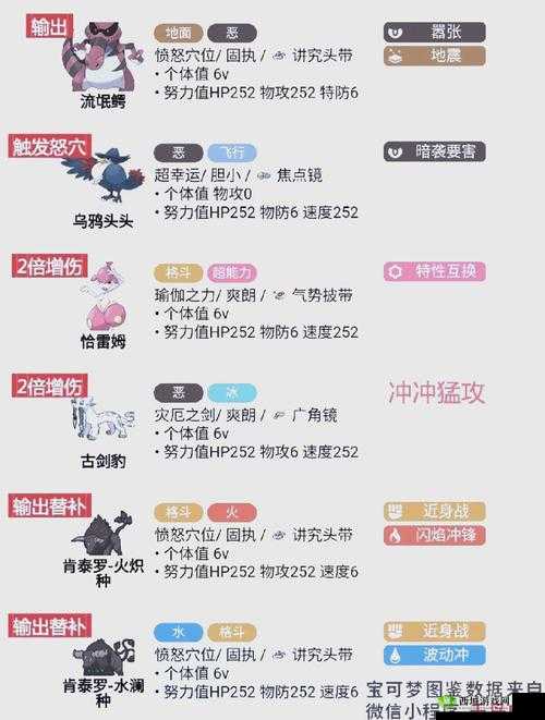 Pokemmo流氓鳄怎么配招？精灵技能搭配攻略及玩法革命预测