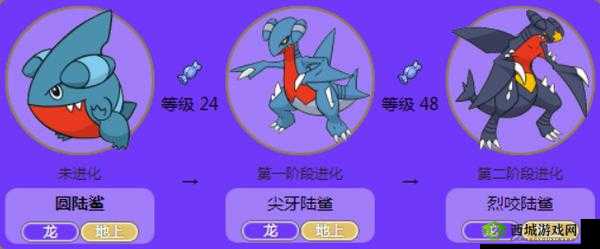 Pokemmo烈咬陆鲨,精灵技能搭配全攻略
