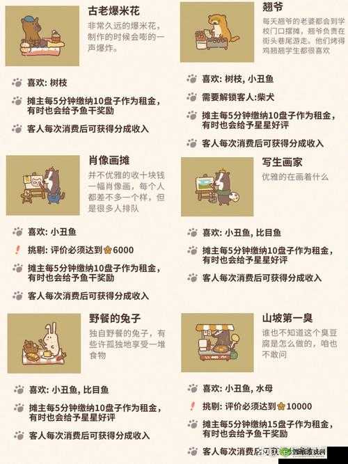 动物餐厅印度帽解锁全攻略及奇妙用途