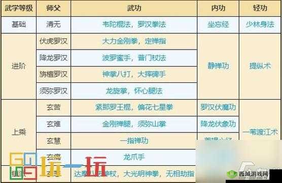 烟雨江湖步天歌诀全解析,获取途径、武学效果及招式属性
