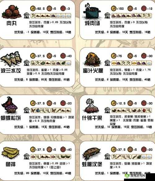 挨饿荒野沼泽丛林食谱大全，做法加成一览（专业游戏编辑攻略）