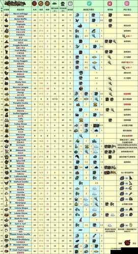 挨饿荒野菲律宾海岛食谱大全 做法加成一览，底层逻辑与操作映射深度解析