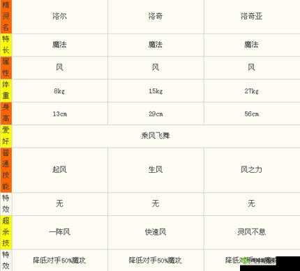 巨像骑士团拉瓦锡深度解析,属性技能全揭秘