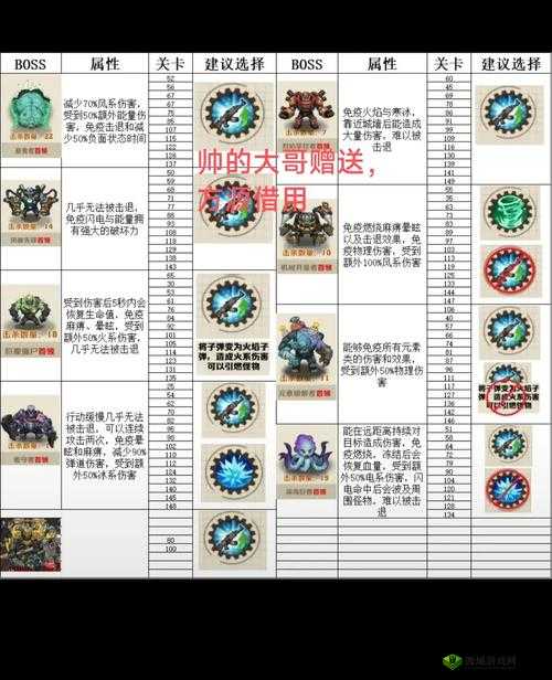 模拟江湖黄河五兄弟BOSS怎么打?BOSS打法技巧攻略