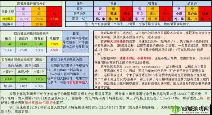 模拟江湖开除弟子全攻略,精简门派,提升实力
