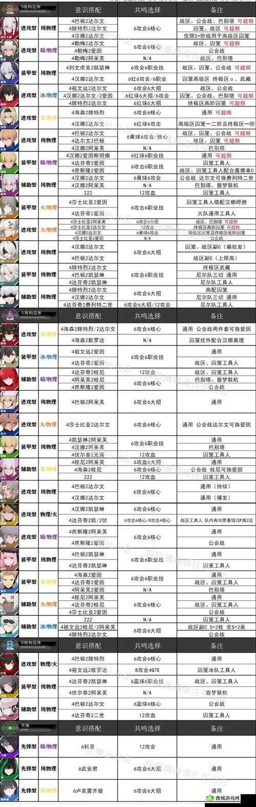 战双帕弥什石之心怎么样,武器属性、技能与共鸣属性深度解析