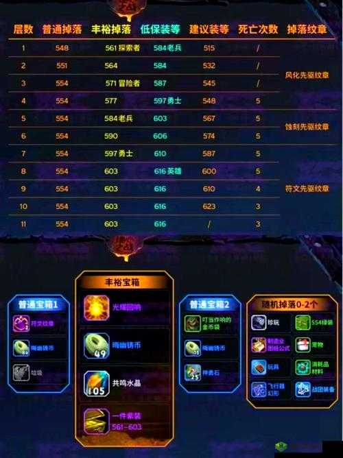 地下城堡3公会挑战中,如何搭配最强阵容以轻松应对各种高难度关卡?