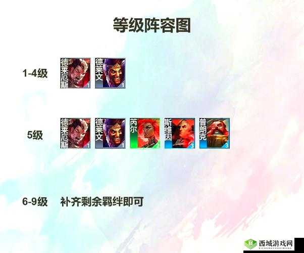 潮爆三国栖霞山通关攻略:5大必备阵容搭配与实战技巧详解