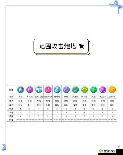 保卫萝卜3工厂第5关如何巧妙布局?隐藏障碍破解与炮塔搭配全攻略