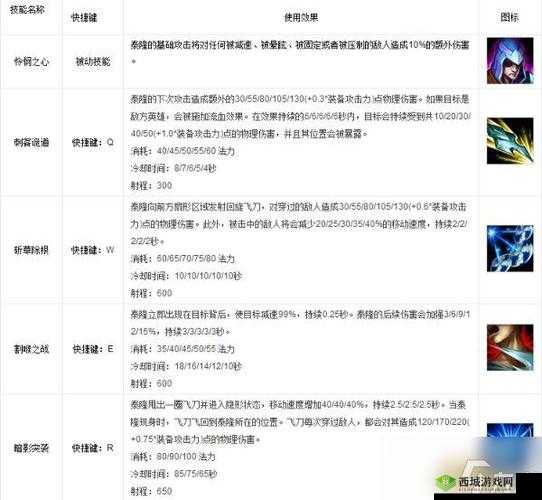 S7赛季泰隆技能强度能否称霸云顶之弈?全面解析与实战强度挑战版本极限一览