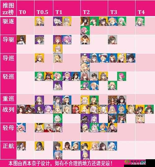 深渊地平线全舰姬建造时间表|保姆级攻略!资源分配不踩坑