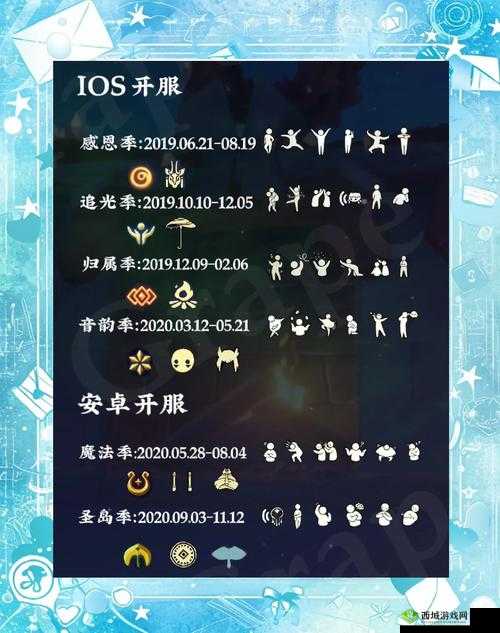 光遇友谊季重磅来袭!超全开启时间表+隐藏奖励抢先看