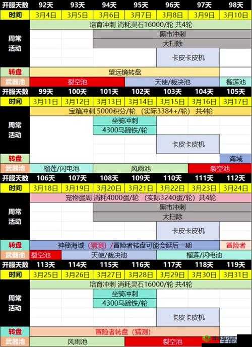 爆肝整理!公会联赛赛程必看指南,升降级保级秘籍大公开!
