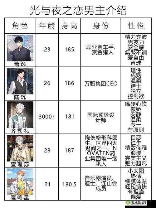 光与夜之恋约会条件全公开！撩到高冷男神的5大必看技巧