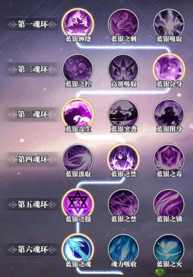 斗罗2手游武魂选哪个不翻车？爆肝实测T0级神魂清单！