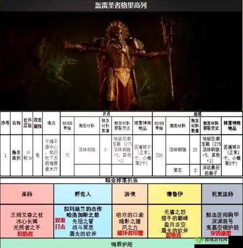 暗魔领主宫廷驯兽师必看!血泪总结!手残党也能100%通关的保姆级攻略
