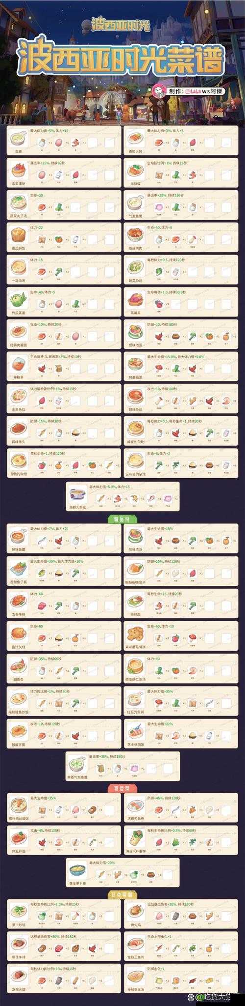 暴涨好感度！波西亚时光隐藏菜谱大公开，NPC秒变亲密伙伴！