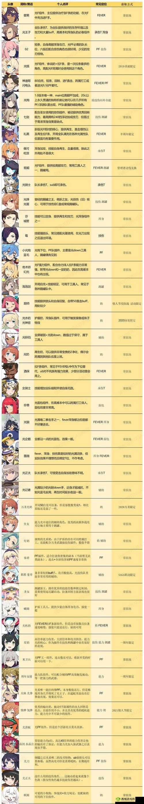 世界弹射物语光属性角色强度榜TOP5!这几位神卡直接封神!