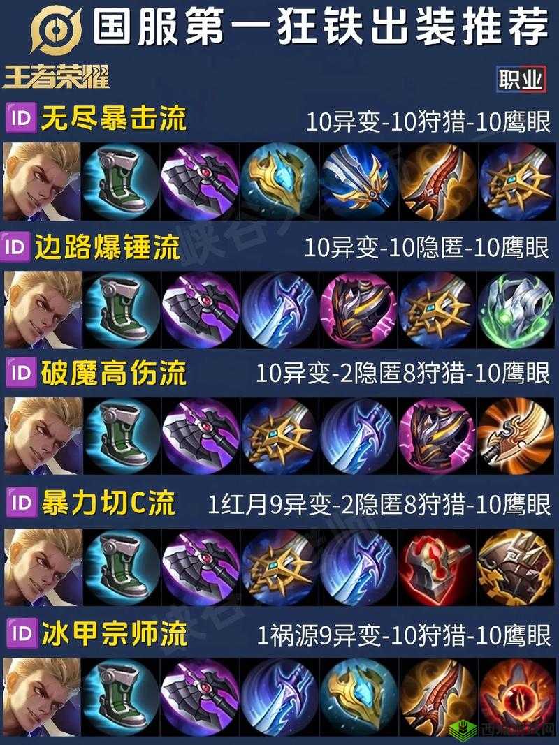 狂野女猎手出装秒变战神!这套搭配直接碾压全场,必看!