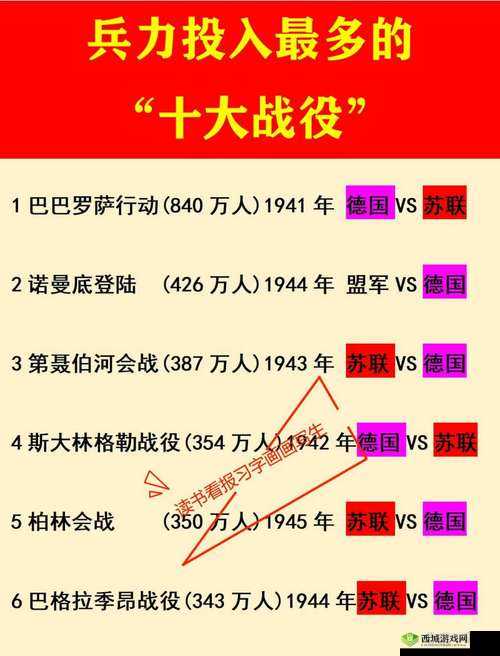 血泪总结!欧洲扩张单位战斗力公式全破解,看完直接逆天改命!