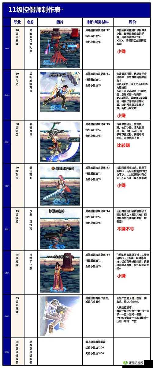 爆肝实测!DNF人偶工厂隐藏技巧大公开